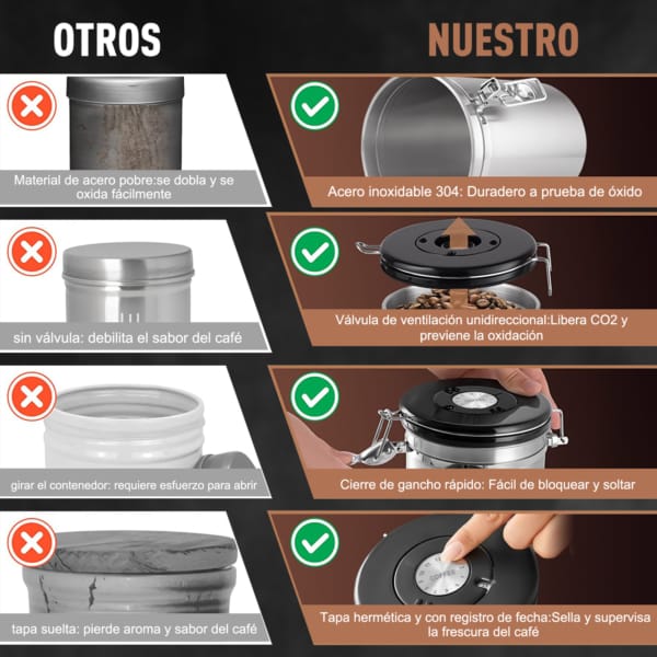 Tanque sellado