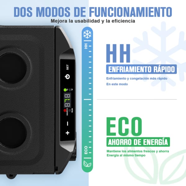 Nevera para coche